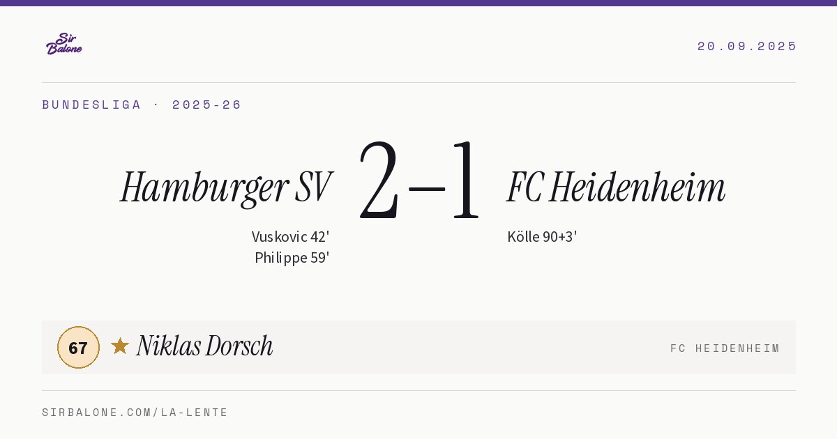 Hamburger SV 2–1 FC Heidenheim, Bundesliga 2025-26. Player of the match: Niklas Dorsch, 67