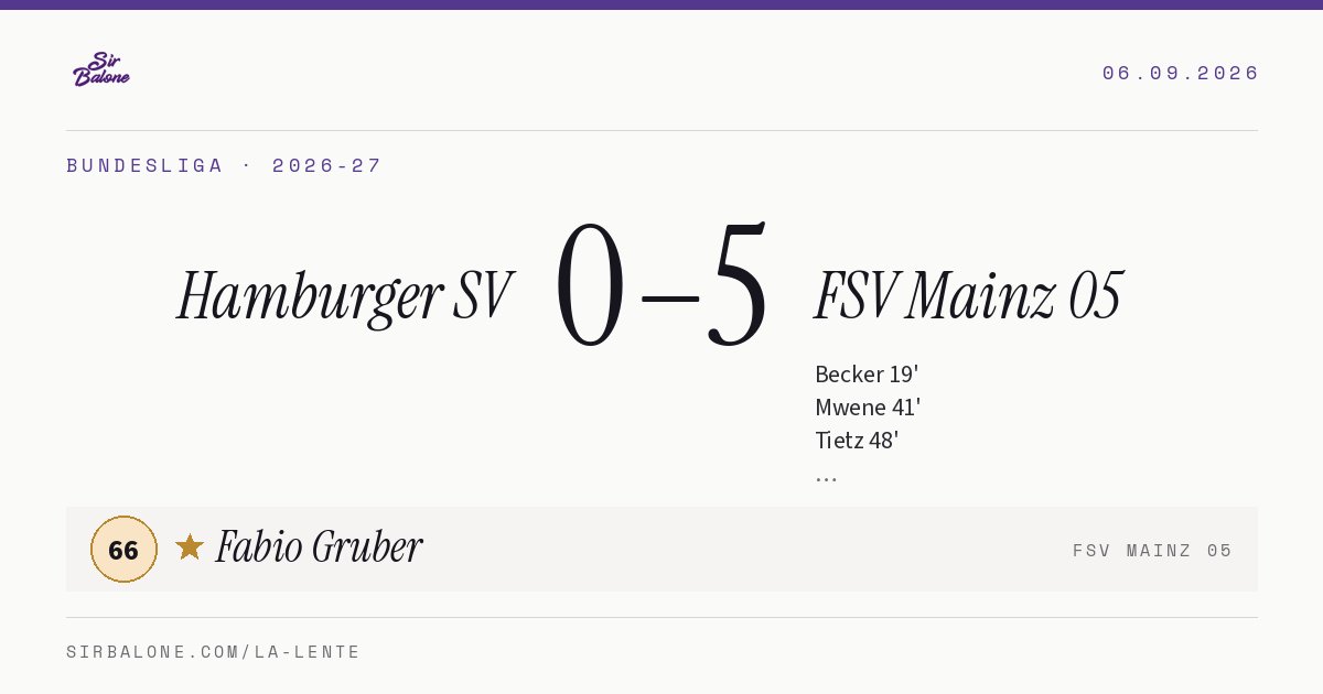 Hamburger SV 0–5 FSV Mainz 05, Bundesliga 2026-27. Figura: Fabio Gruber, 66