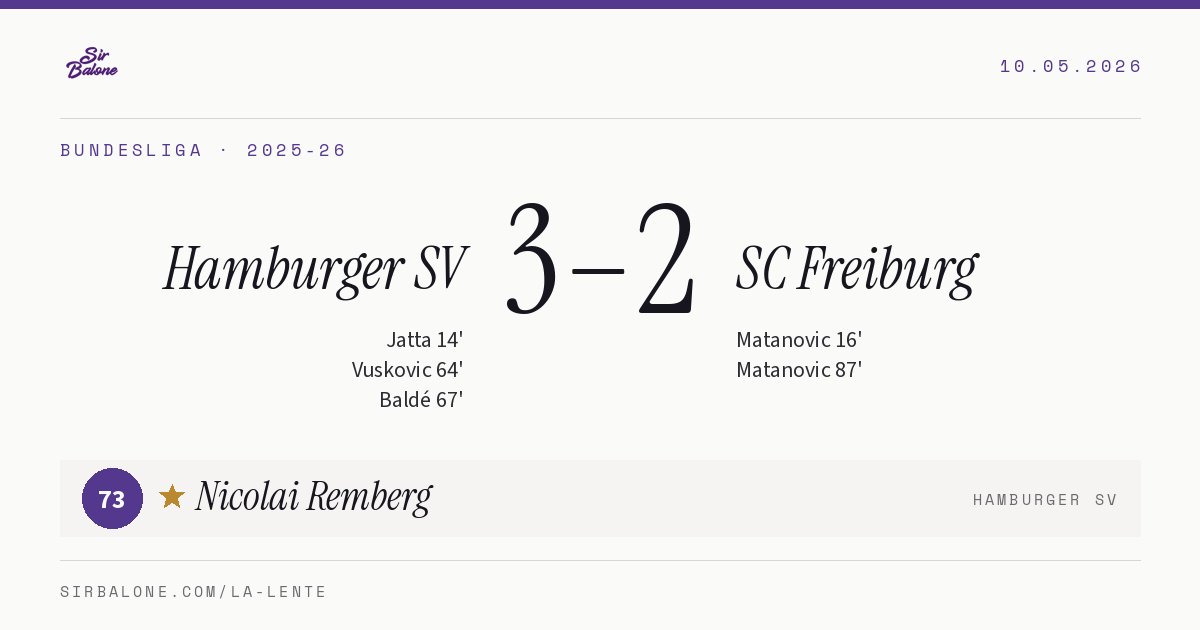 Hamburger SV 3–2 SC Freiburg, Bundesliga 2025-26. Player of the match: Nicolai Remberg, 73