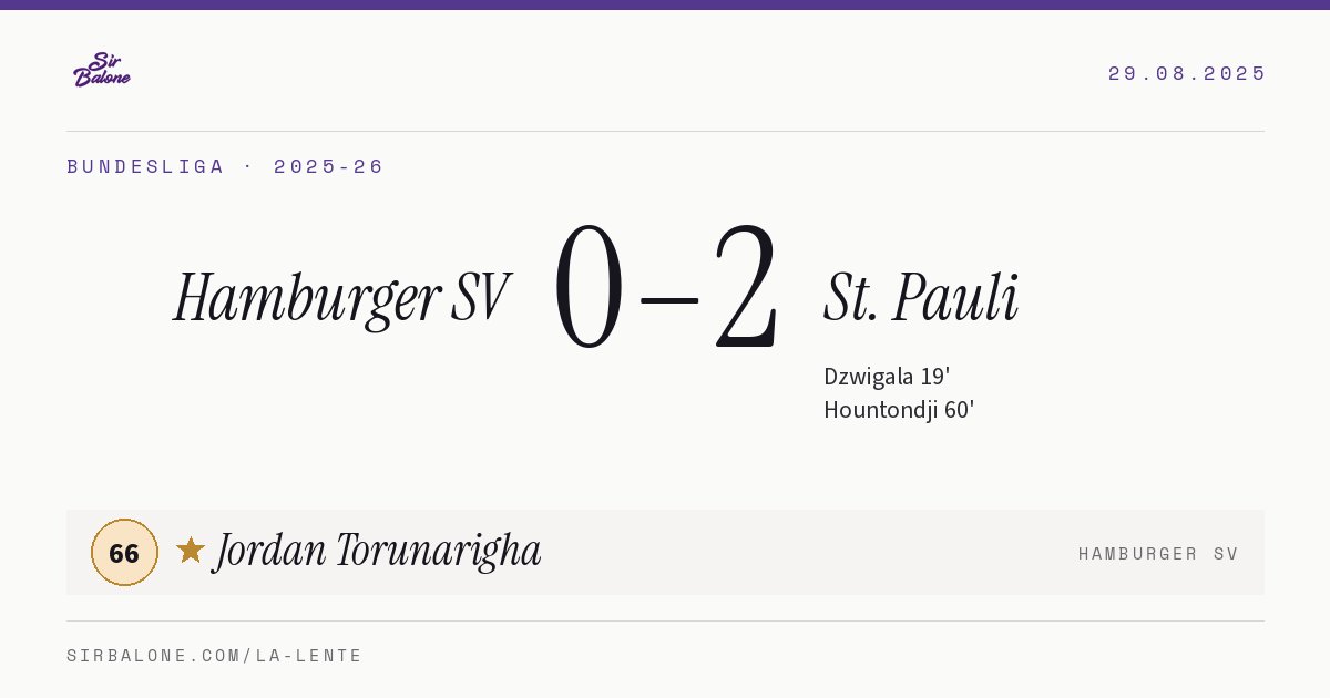 Hamburger SV 0–2 St. Pauli, Bundesliga 2025-26. Player of the match: Jordan Torunarigha, 66