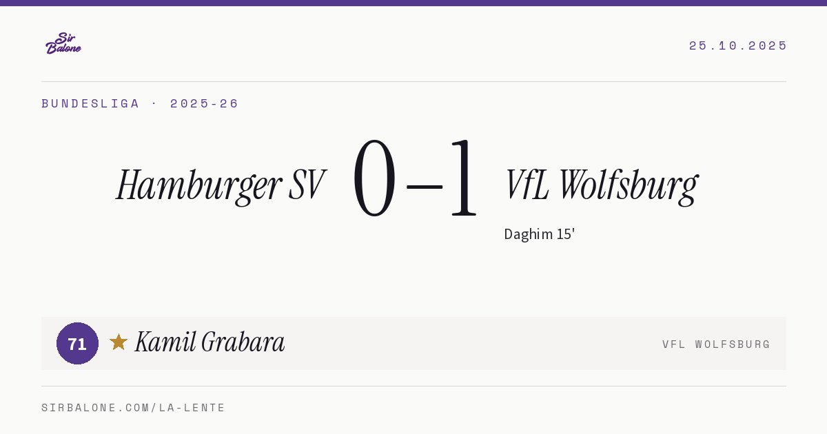 Hamburger SV 0–1 VfL Wolfsburg, Bundesliga 2025-26. Figura: Kamil Grabara, 71