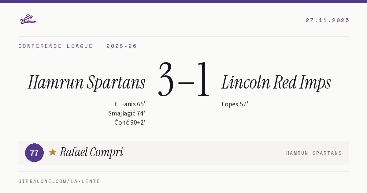Hamrun Spartans 3–1 Lincoln Red Imps, Conference League 2025-26. Figura: Rafael Compri, 77