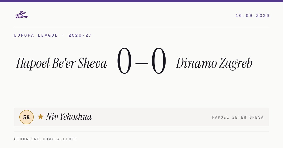 Hapoel Be'er Sheva 0–0 Dinamo Zagreb, Europa League 2026-27. Figura: Niv Yehoshua, 58