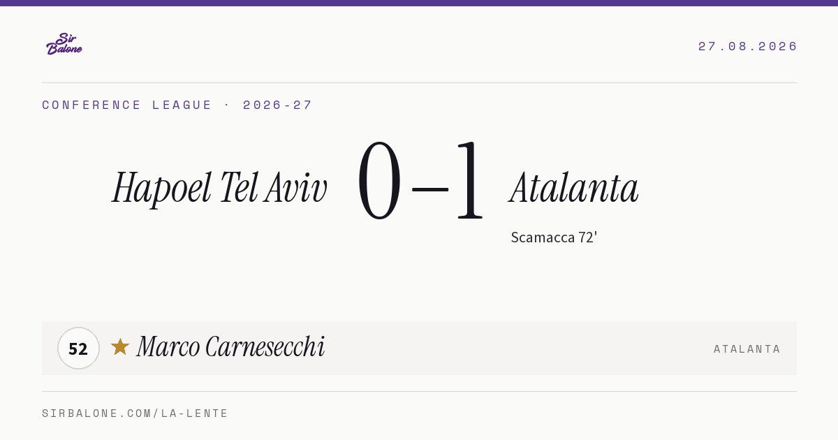 Hapoel Tel Aviv 0–1 Atalanta, Conference League 2026-27. Figura: Marco Carnesecchi, 52