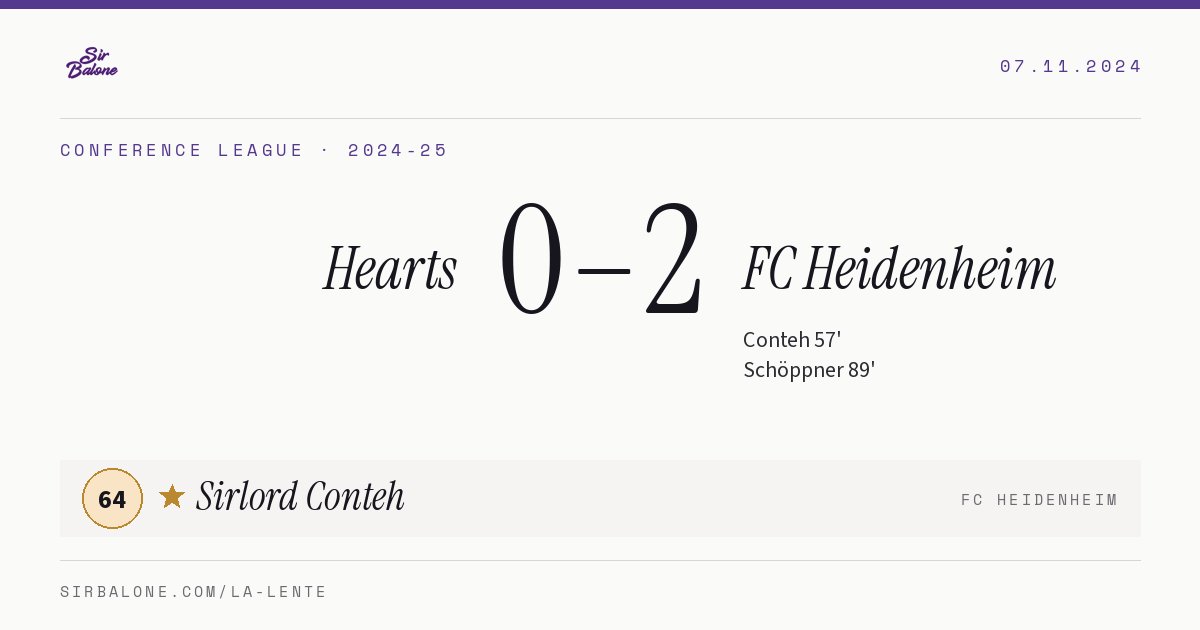 Hearts 0–2 FC Heidenheim, Conference League 2024-25. Figura: Sirlord Conteh, 64