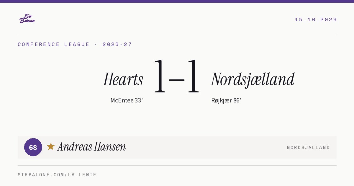 Hearts 1–1 Nordsjælland, Conference League 2026-27. Figura: Andreas Hansen, 68