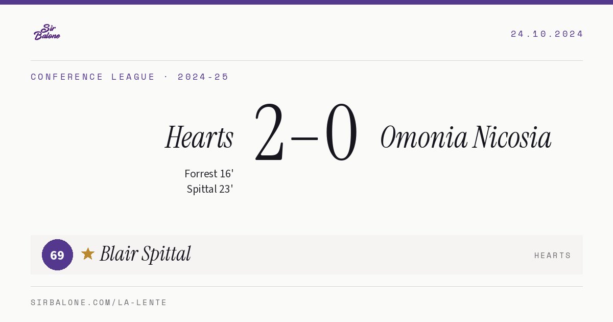 Hearts 2–0 Omonia Nicosia, Conference League 2024-25. Figura: Blair Spittal, 69