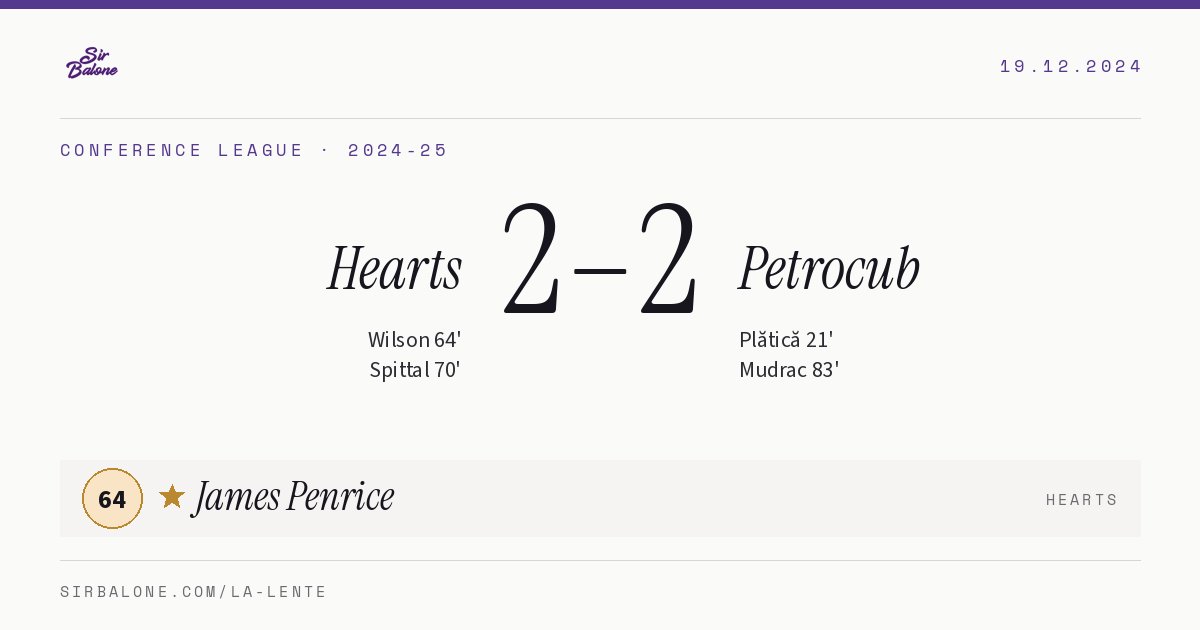 Hearts 2–2 Petrocub, Conference League 2024-25. Figura: James Penrice, 64