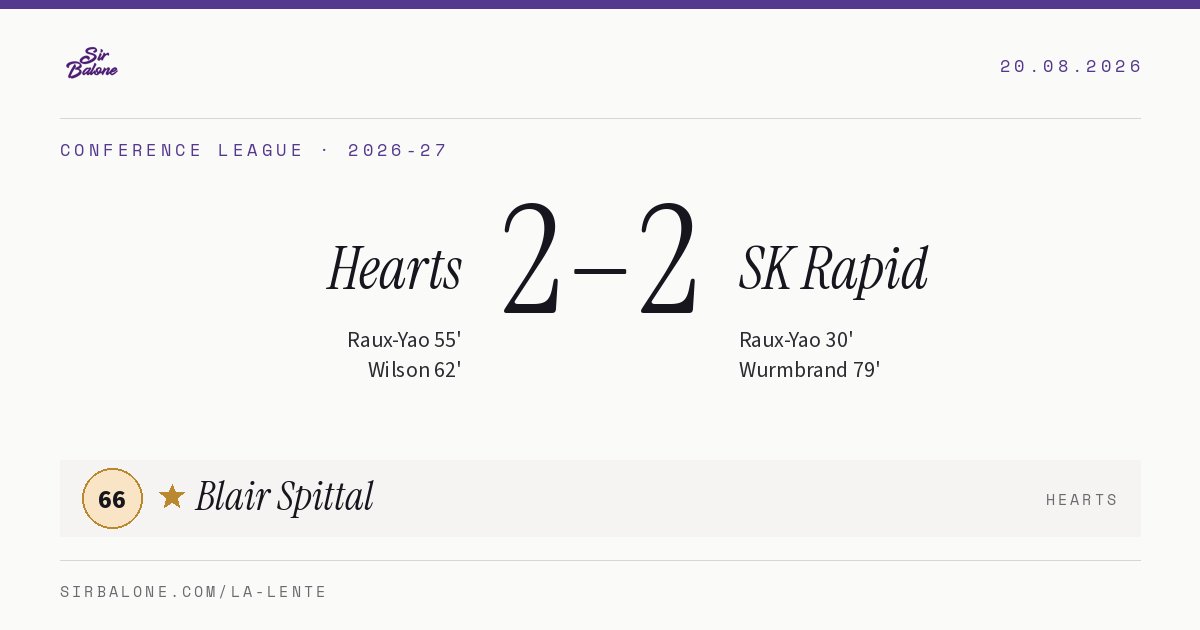 Hearts 2–2 SK Rapid, Conference League 2026-27. Figura: Blair Spittal, 66