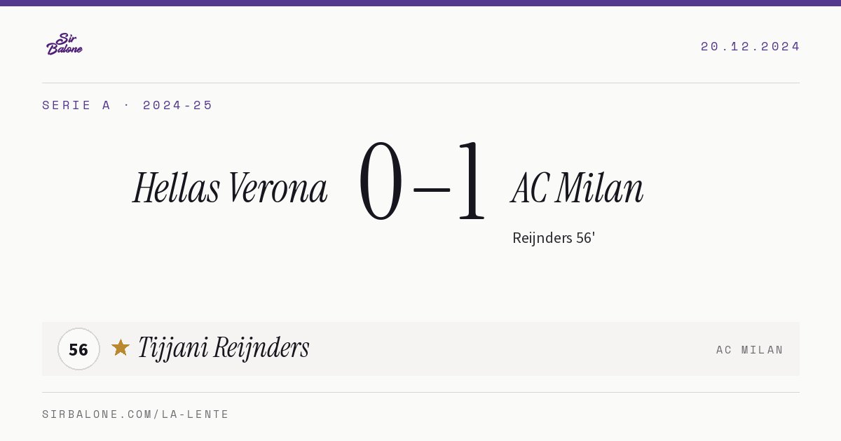 Hellas Verona 0–1 AC Milan, Serie A 2024-25. Figura: Tijjani Reijnders, 56