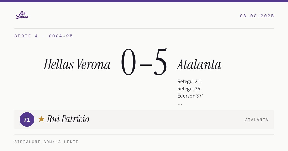 Hellas Verona 0–5 Atalanta, Serie A 2024-25. Figura: Rui Patrício, 71