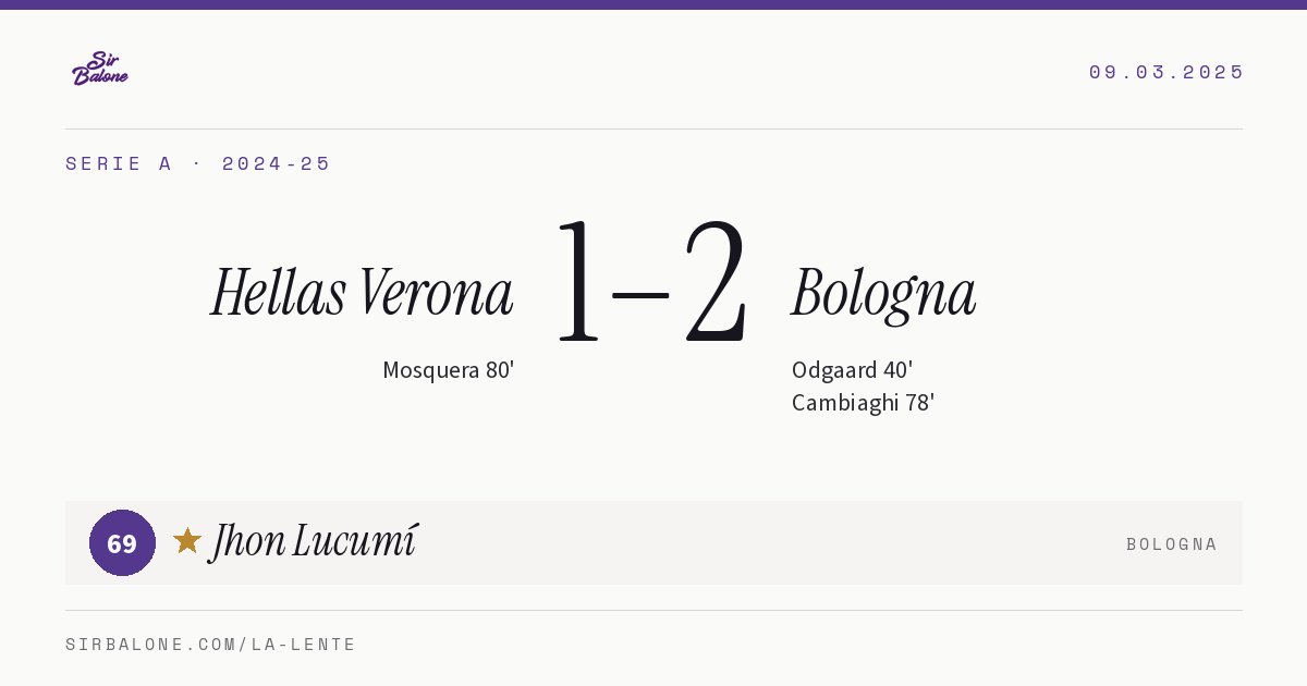 Hellas Verona 1–2 Bologna, Serie A 2024-25. Player of the match: Jhon Lucumí, 69