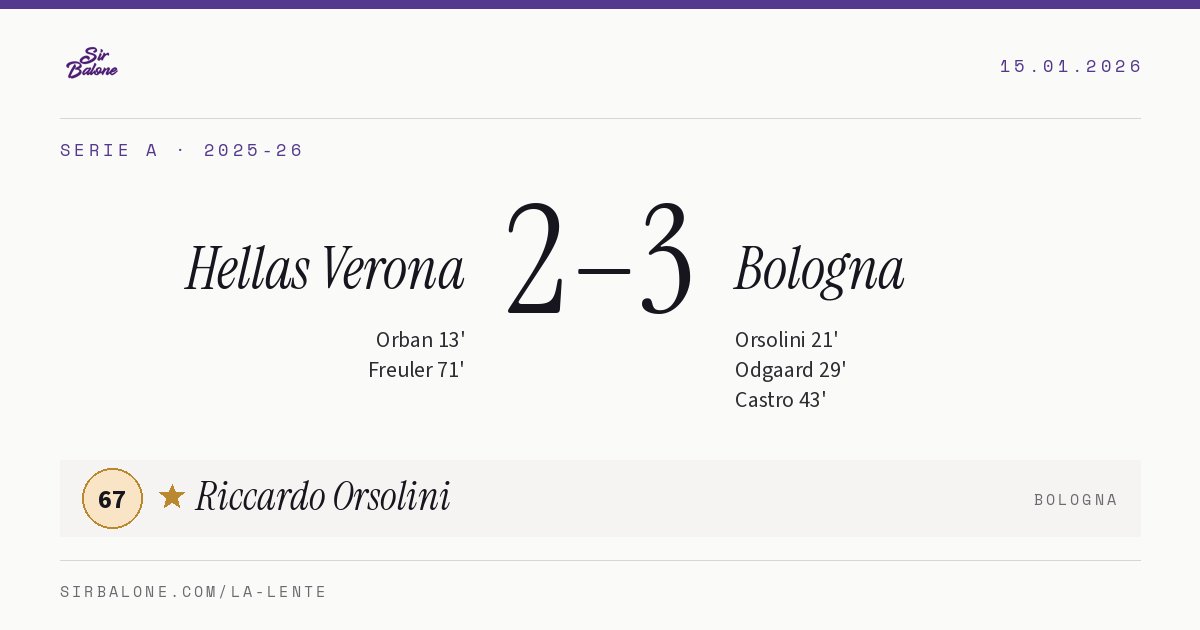 Hellas Verona 2–3 Bologna, Serie A 2025-26. Figura: Riccardo Orsolini, 67