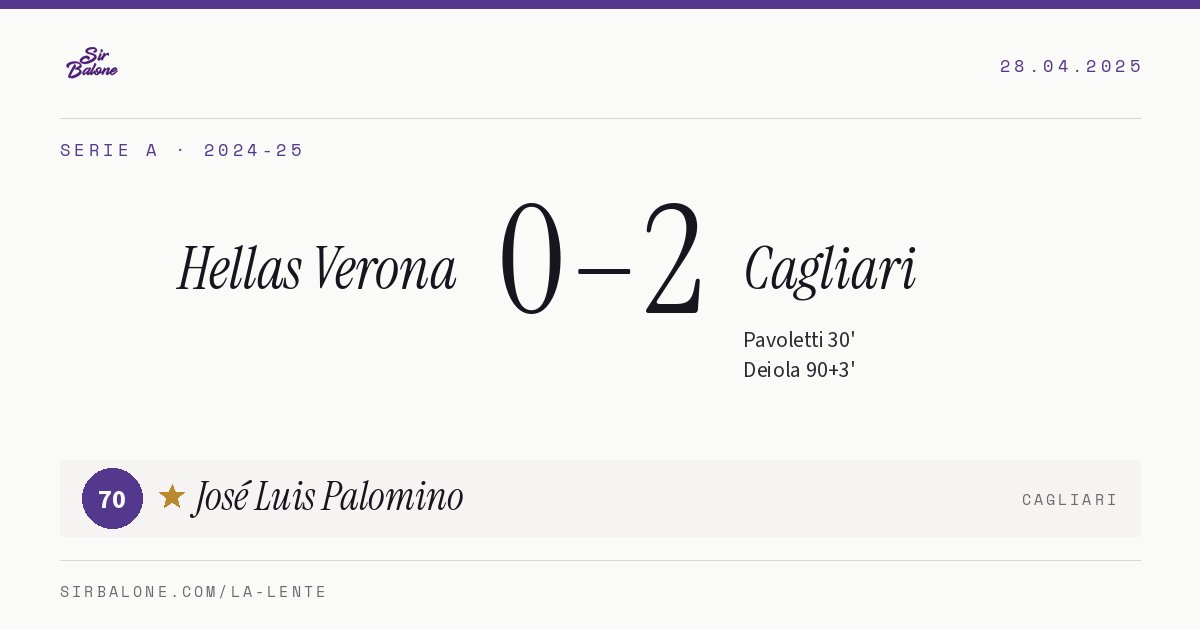 Hellas Verona 0–2 Cagliari, Serie A 2024-25. Figura: José Luis Palomino, 70