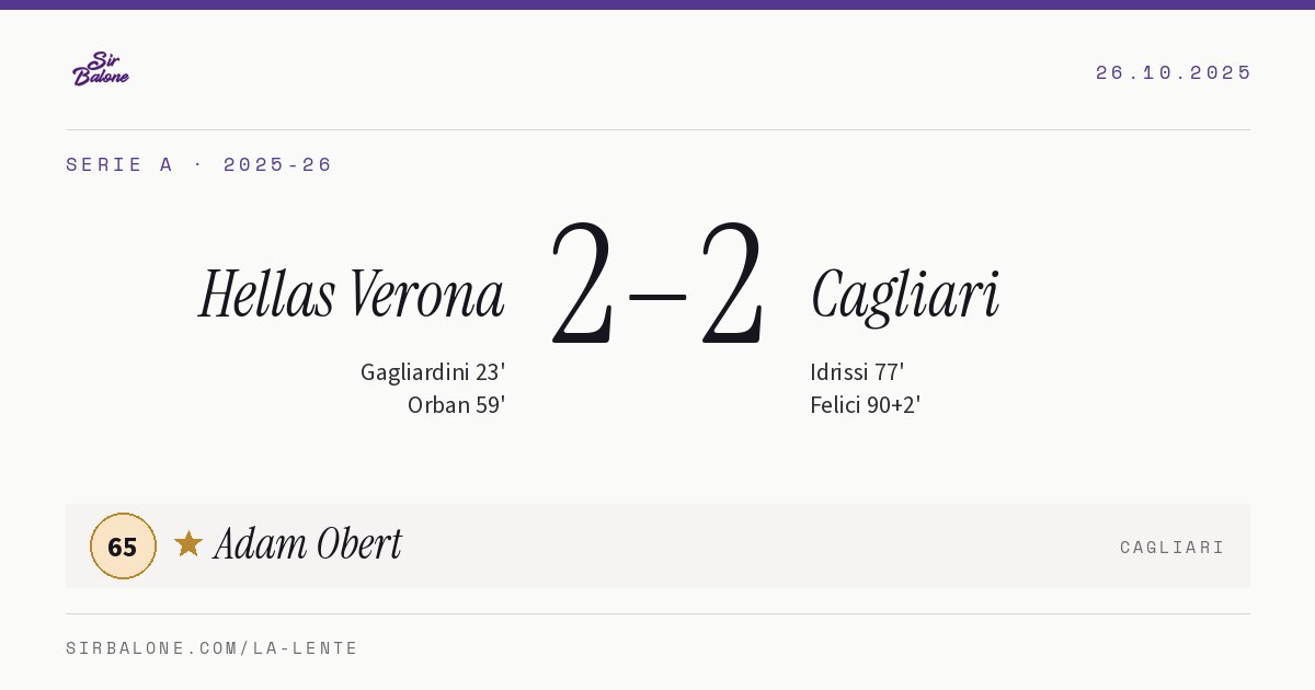 Hellas Verona 2–2 Cagliari, Serie A 2025-26. Figura: Adam Obert, 65