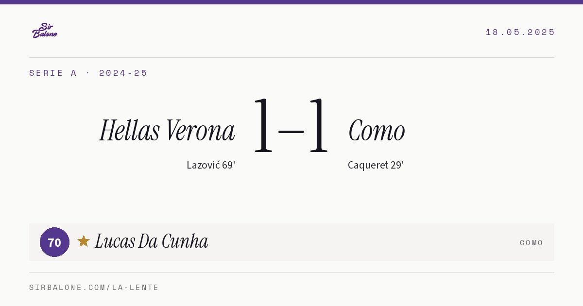Hellas Verona 1–1 Como, Serie A 2024-25. Player of the match: Lucas Da Cunha, 70