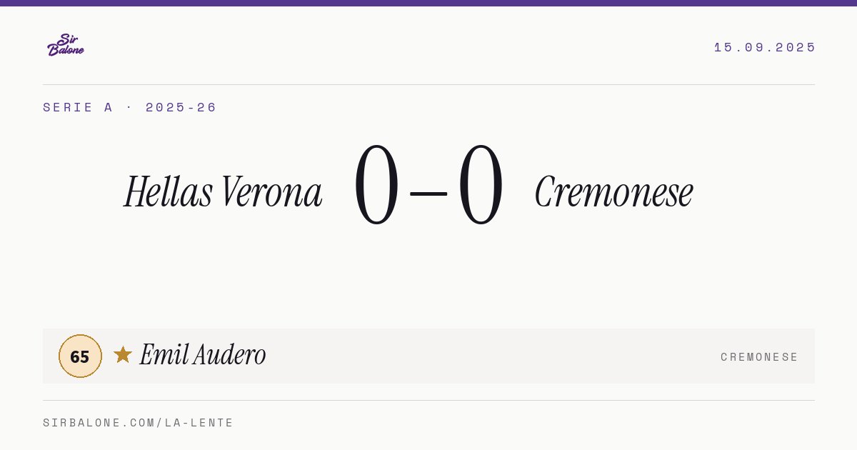 Hellas Verona 0–0 Cremonese, Serie A 2025-26. Figura: Emil Audero, 65
