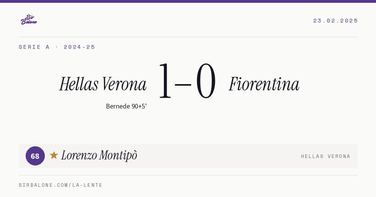 Hellas Verona 1–0 Fiorentina, Serie A 2024-25. Figura: Lorenzo Montipò, 68