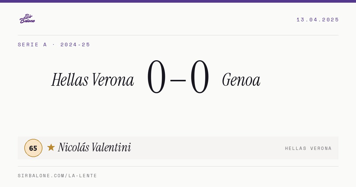 Hellas Verona 0–0 Genoa, Serie A 2024-25. Figura: Nicolás Valentini, 65