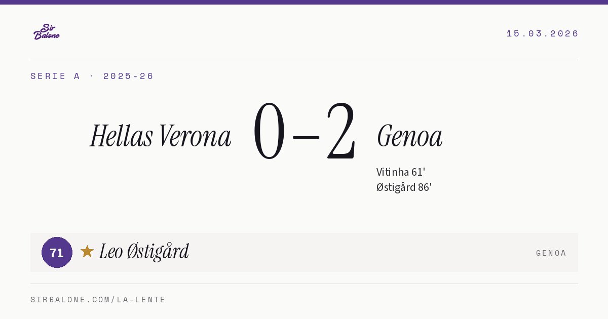 Hellas Verona 0–2 Genoa, Serie A 2025-26. Figura: Leo Østigård, 71