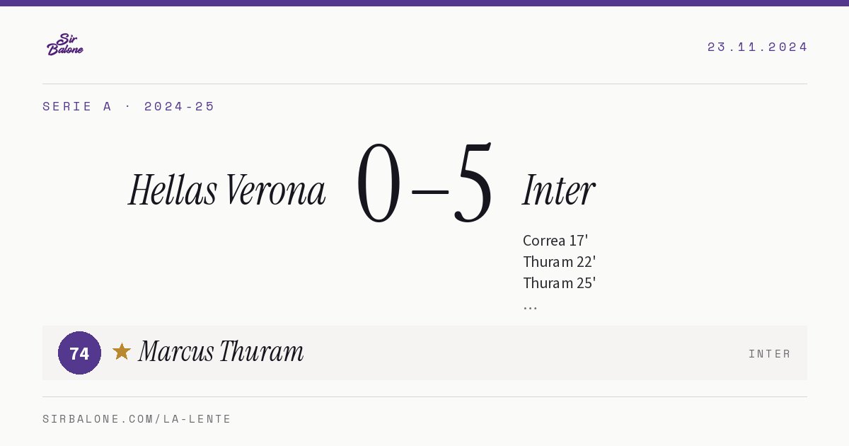 Hellas Verona 0–5 Inter, Serie A 2024-25. Figura: Marcus Thuram, 74