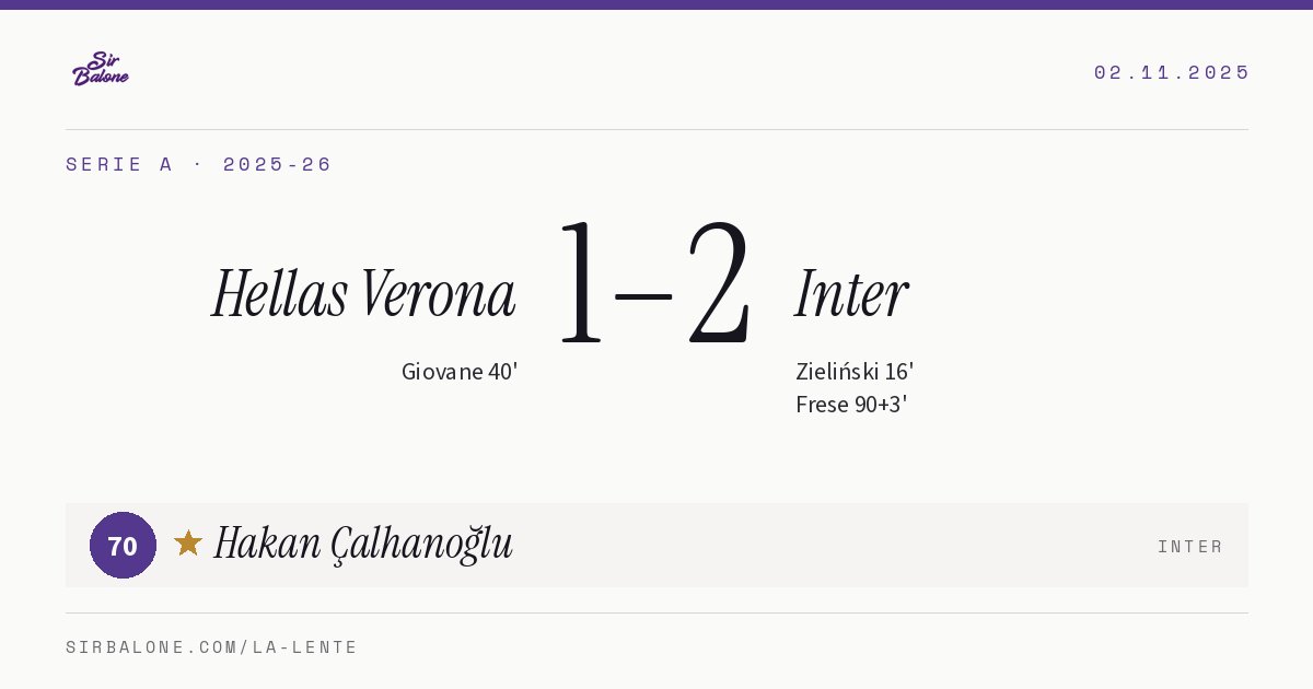Hellas Verona 1–2 Inter, Serie A 2025-26. Player of the match: Hakan Çalhanoğlu, 70