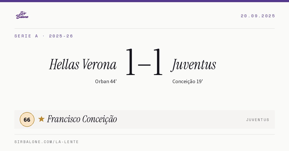 Hellas Verona 1–1 Juventus, Serie A 2025-26. Player of the match: Francisco Conceição, 66