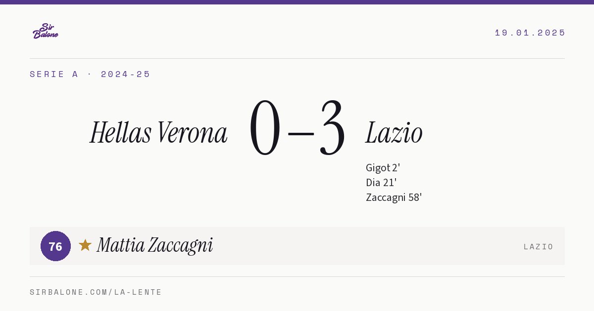 Hellas Verona 0–3 Lazio, Serie A 2024-25. Figura: Mattia Zaccagni, 76