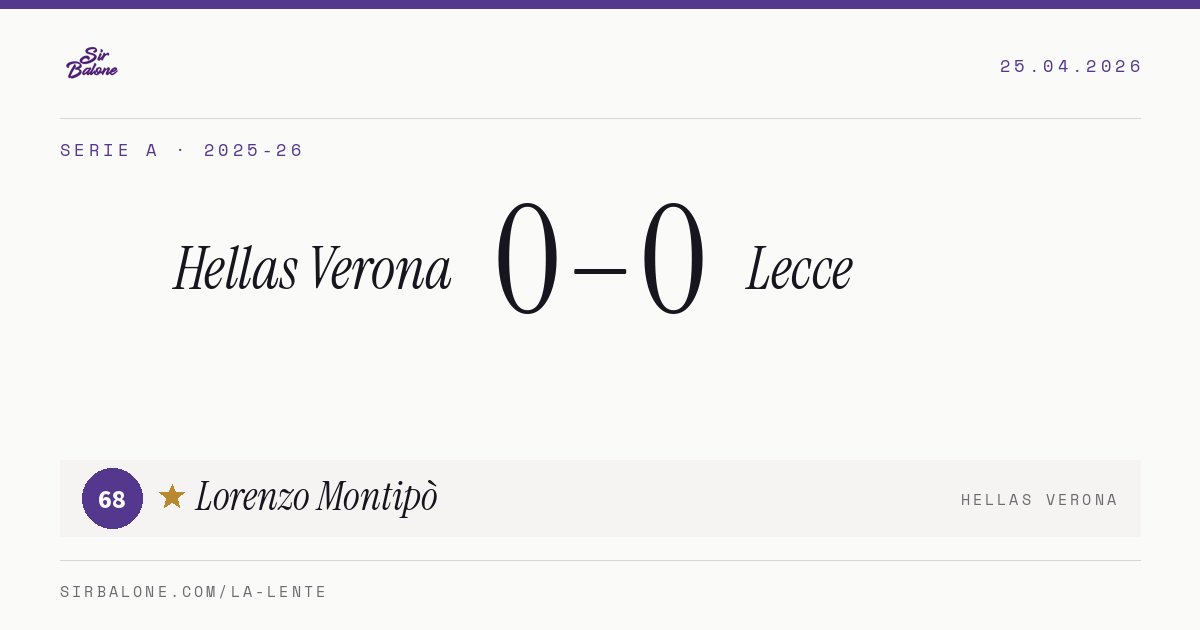 Hellas Verona 0–0 Lecce, Serie A 2025-26. Figura: Lorenzo Montipò, 68