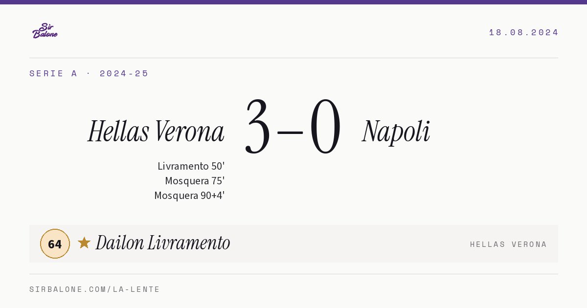 Hellas Verona 3–0 Napoli, Serie A 2024-25. Figura: Dailon Livramento, 64