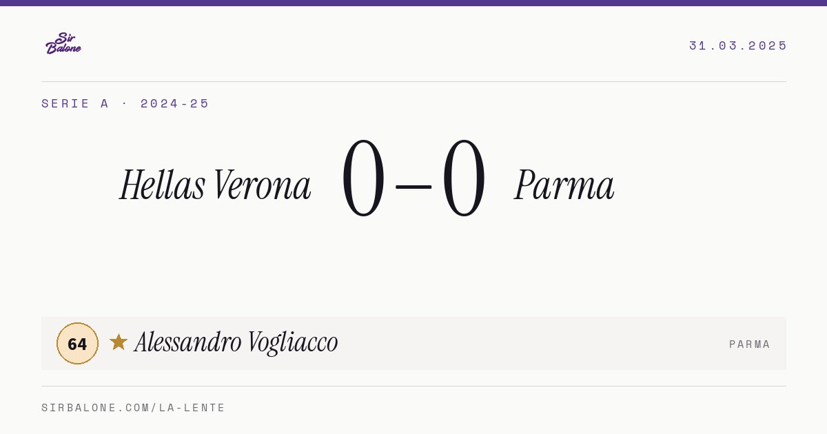 Hellas Verona 0–0 Parma, Serie A 2024-25. Figura: Alessandro Vogliacco, 64