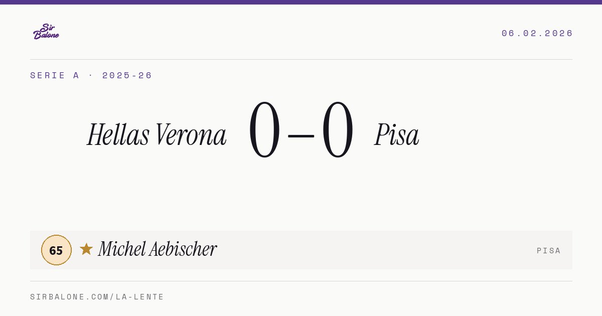 Hellas Verona 0–0 Pisa, Serie A 2025-26. Figura: Michel Aebischer, 65
