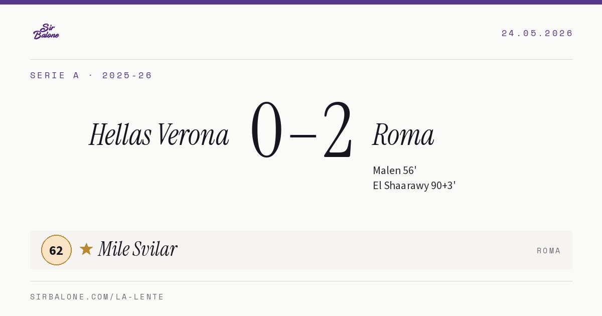Hellas Verona 0–2 Roma, Serie A 2025-26. Figura: Mile Svilar, 62