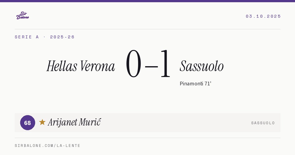Hellas Verona 0–1 Sassuolo, Serie A 2025-26. Figura: Arijanet Murić, 68