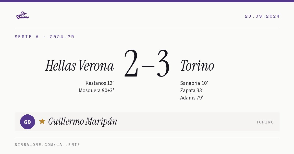 Hellas Verona 2–3 Torino, Serie A 2024-25. Figura: Guillermo Maripán, 69