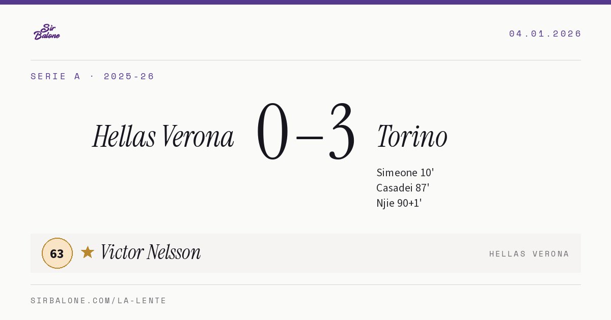 Hellas Verona 0–3 Torino, Serie A 2025-26. Figura: Victor Nelsson, 63