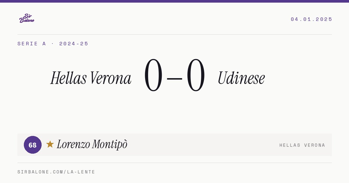 Hellas Verona 0–0 Udinese, Serie A 2024-25. Player of the match: Lorenzo Montipò, 68