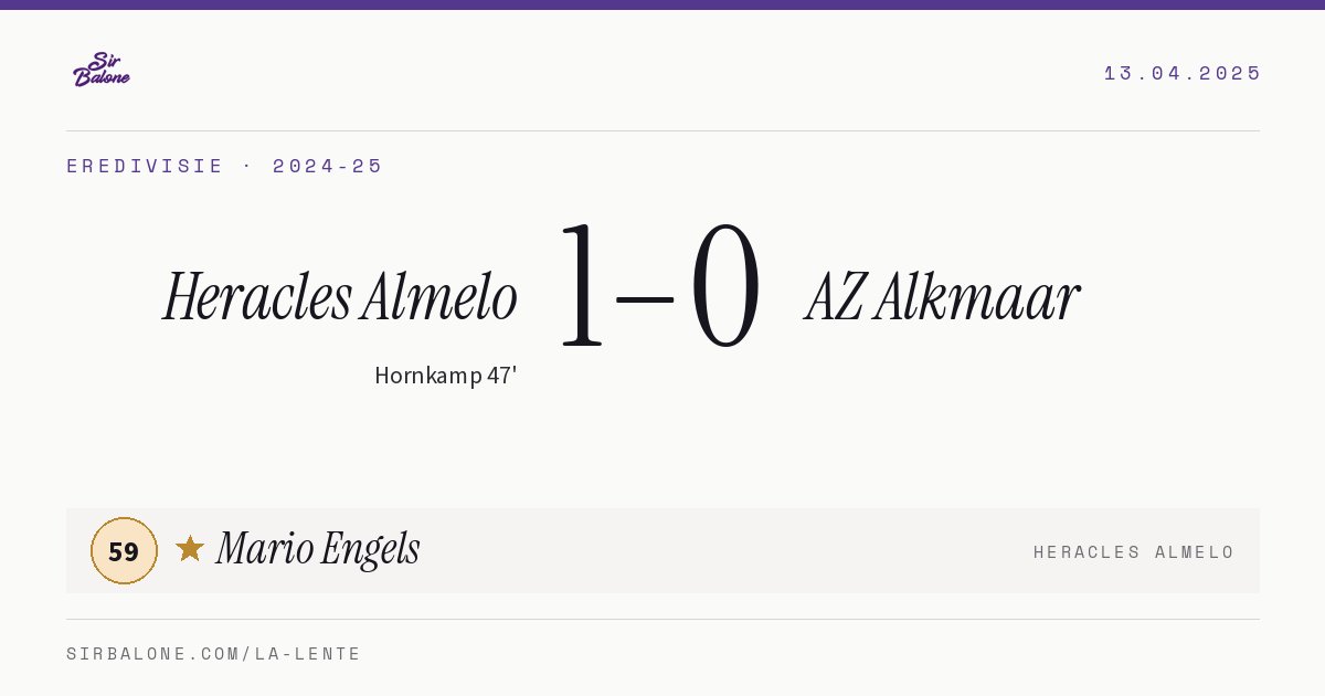 Heracles Almelo 1–0 AZ Alkmaar, Eredivisie 2024-25. Player of the match: Mario Engels, 59