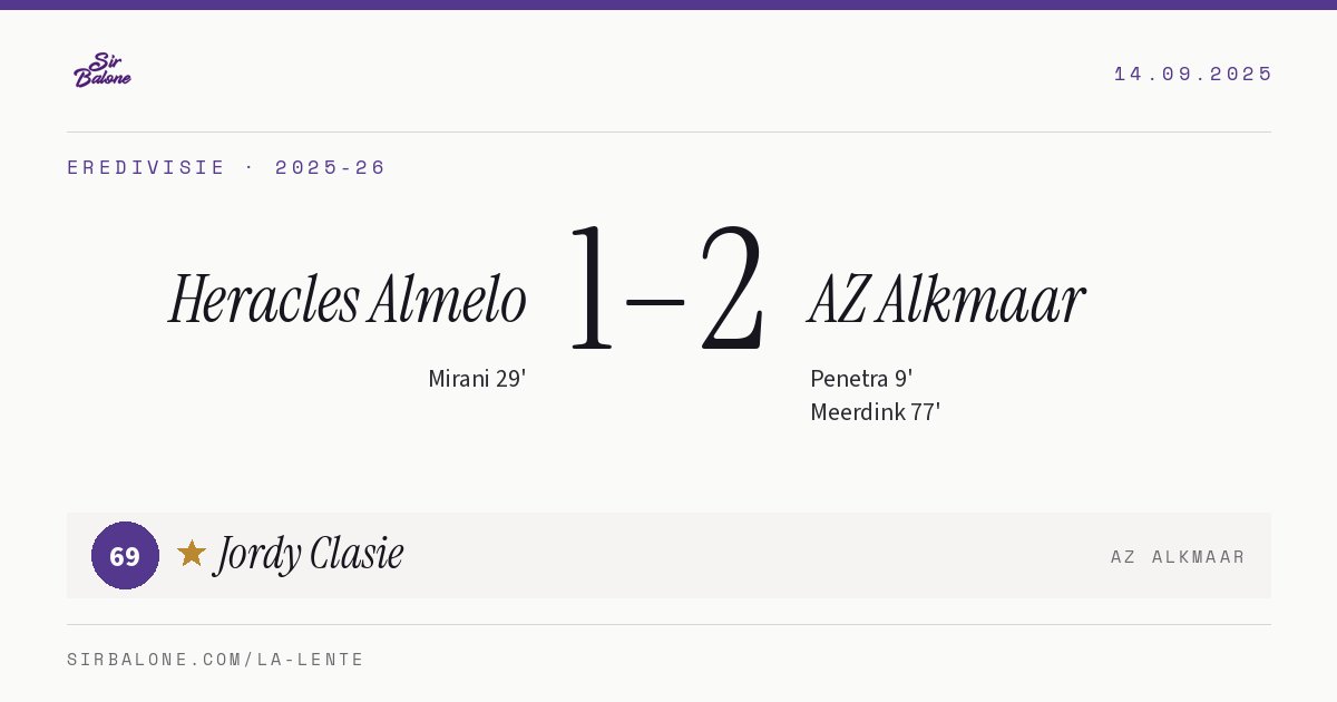 Heracles Almelo 1–2 AZ Alkmaar, Eredivisie 2025-26. Figura: Jordy Clasie, 69