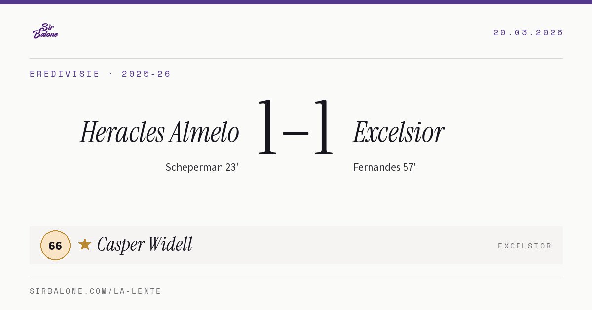 Heracles Almelo 1–1 Excelsior, Eredivisie 2025-26. Figura: Casper Widell, 66