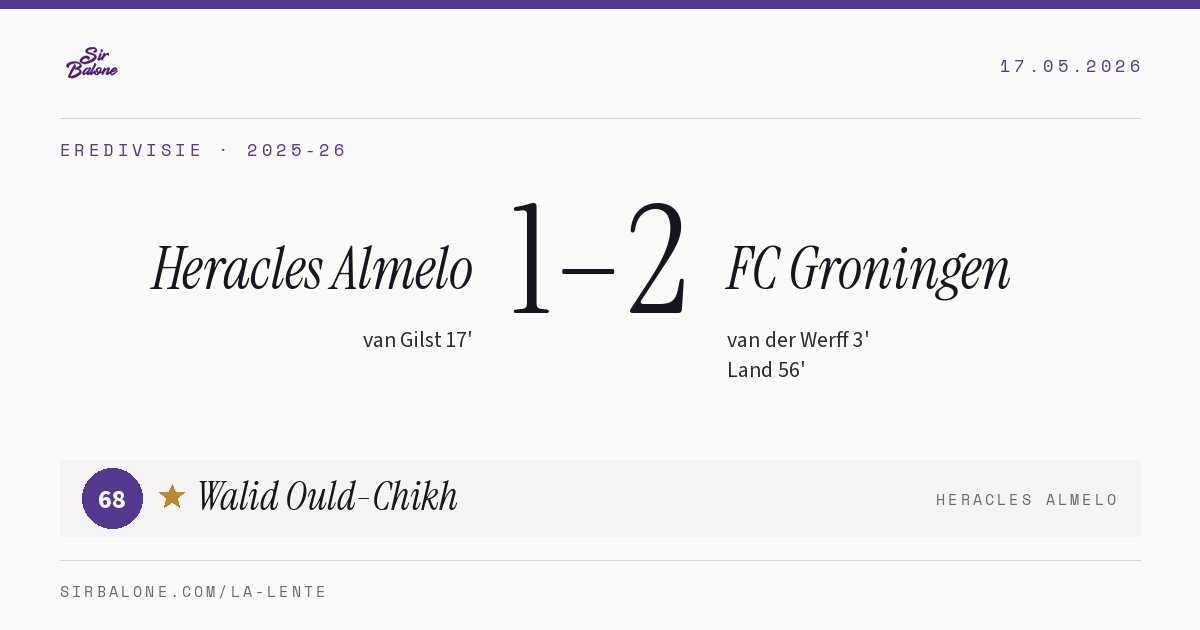 Heracles Almelo 1–2 FC Groningen, Eredivisie 2025-26. Figura: Walid Ould-Chikh, 68