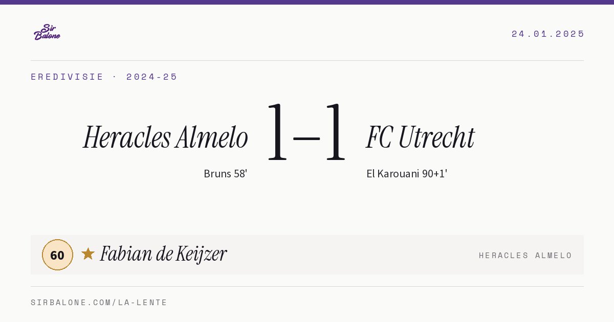 Heracles Almelo 1–1 FC Utrecht, Eredivisie 2024-25. Player of the match: Fabian de Keijzer, 60