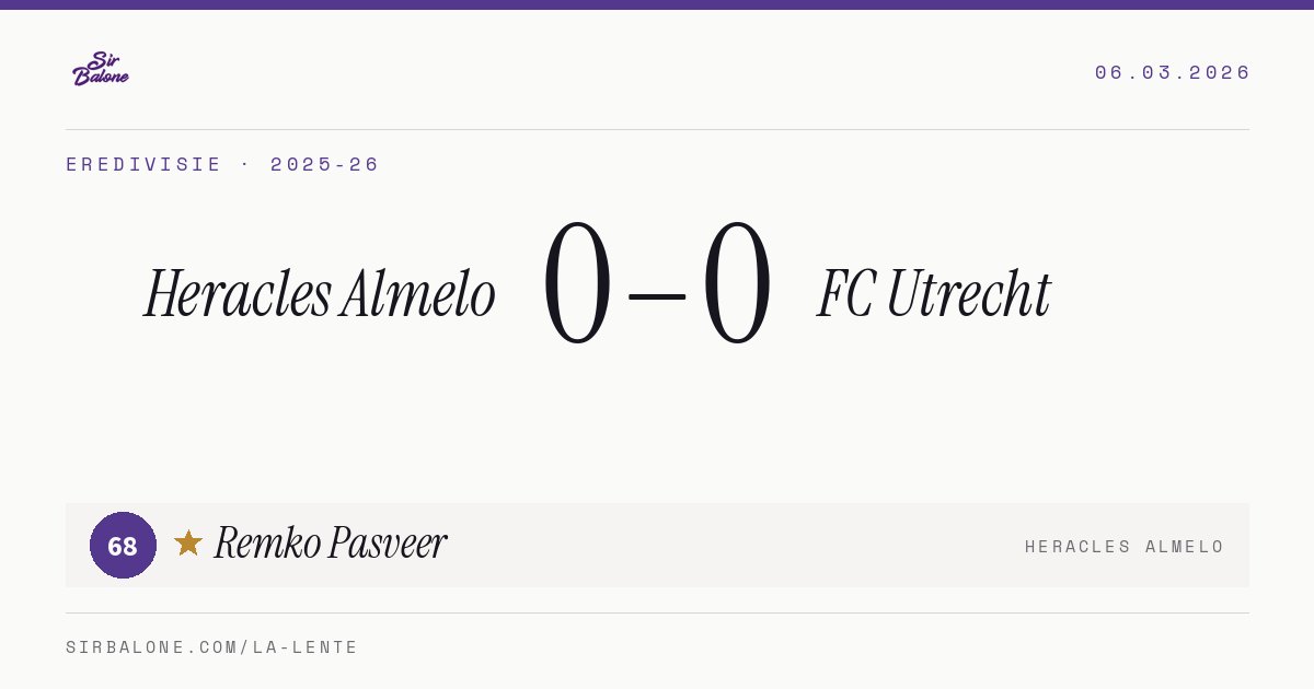 Heracles Almelo 0–0 FC Utrecht, Eredivisie 2025-26. Figura: Remko Pasveer, 68