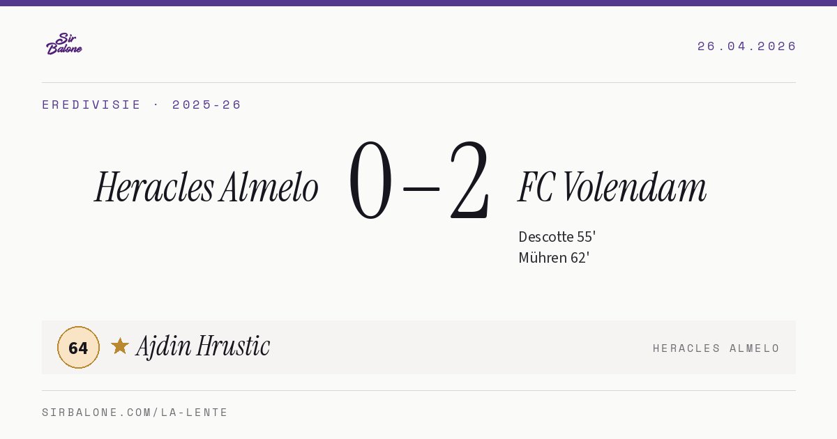 Heracles Almelo 0–2 FC Volendam, Eredivisie 2025-26. Figura: Ajdin Hrustic, 64