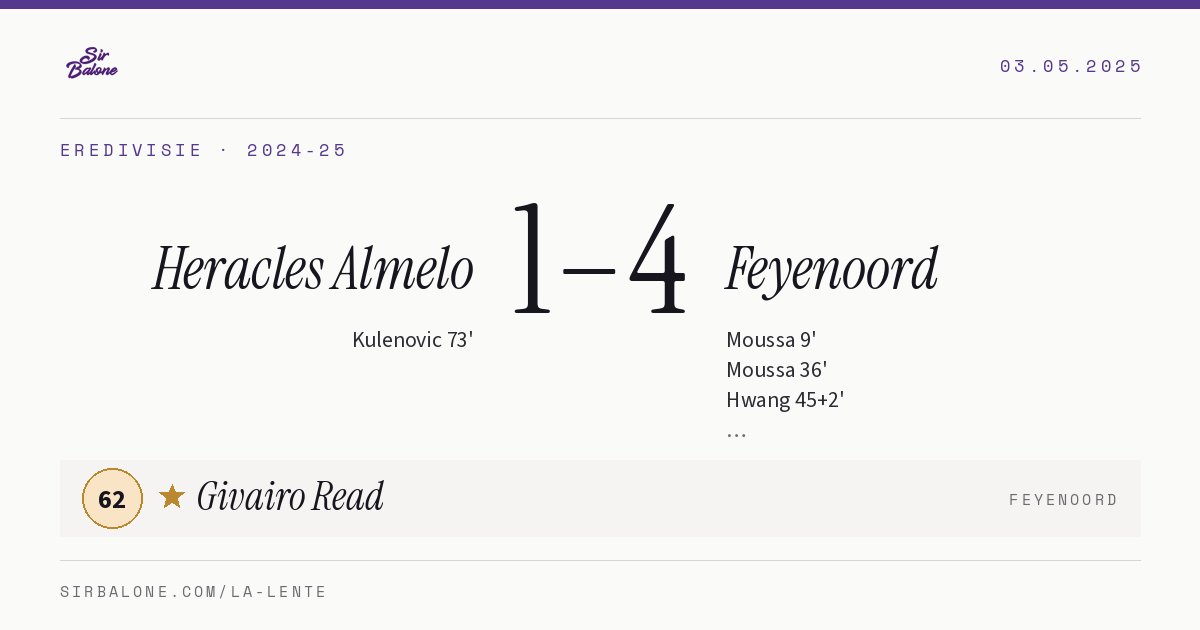 Heracles Almelo 1–4 Feyenoord, Eredivisie 2024-25. Figura: Givairo Read, 62
