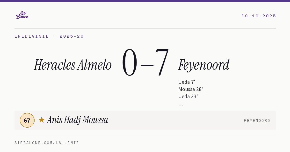 Heracles Almelo 0–7 Feyenoord, Eredivisie 2025-26. Figura: Anis Hadj Moussa, 67