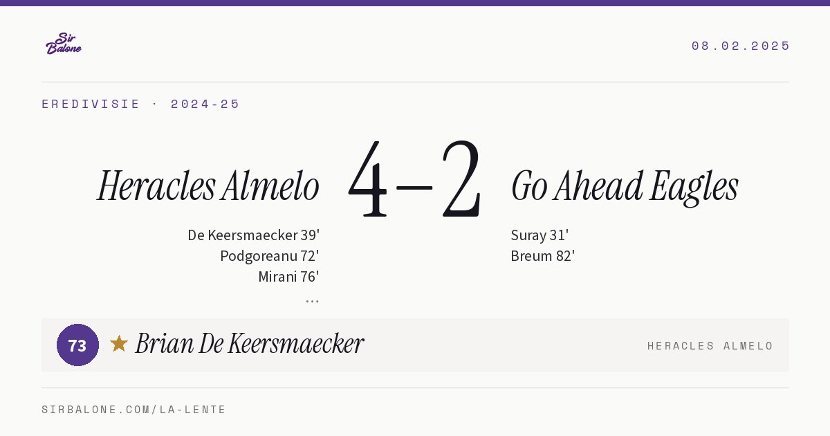 Heracles Almelo 4–2 Go Ahead Eagles, Eredivisie 2024-25. Figura: Brian De Keersmaecker, 73