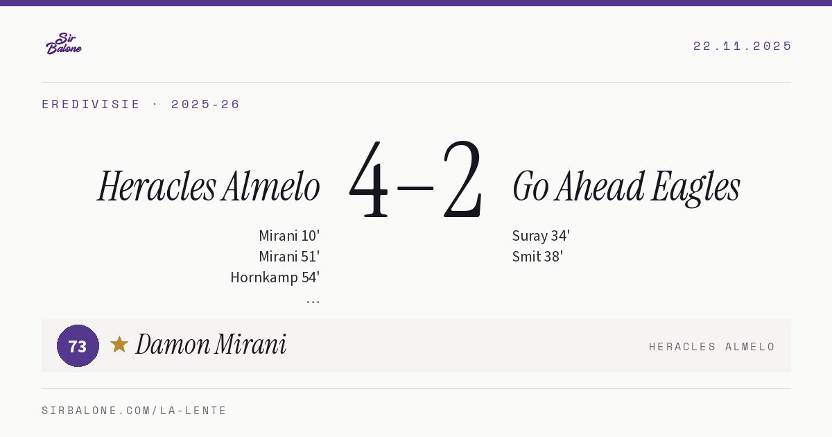 Heracles Almelo 4–2 Go Ahead Eagles, Eredivisie 2025-26. Figura: Damon Mirani, 73