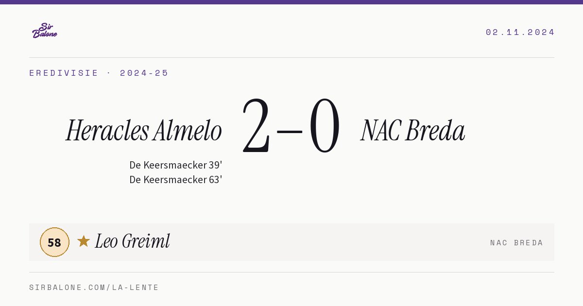 Heracles Almelo 2–0 NAC Breda, Eredivisie 2024-25. Player of the match: Leo Greiml, 58