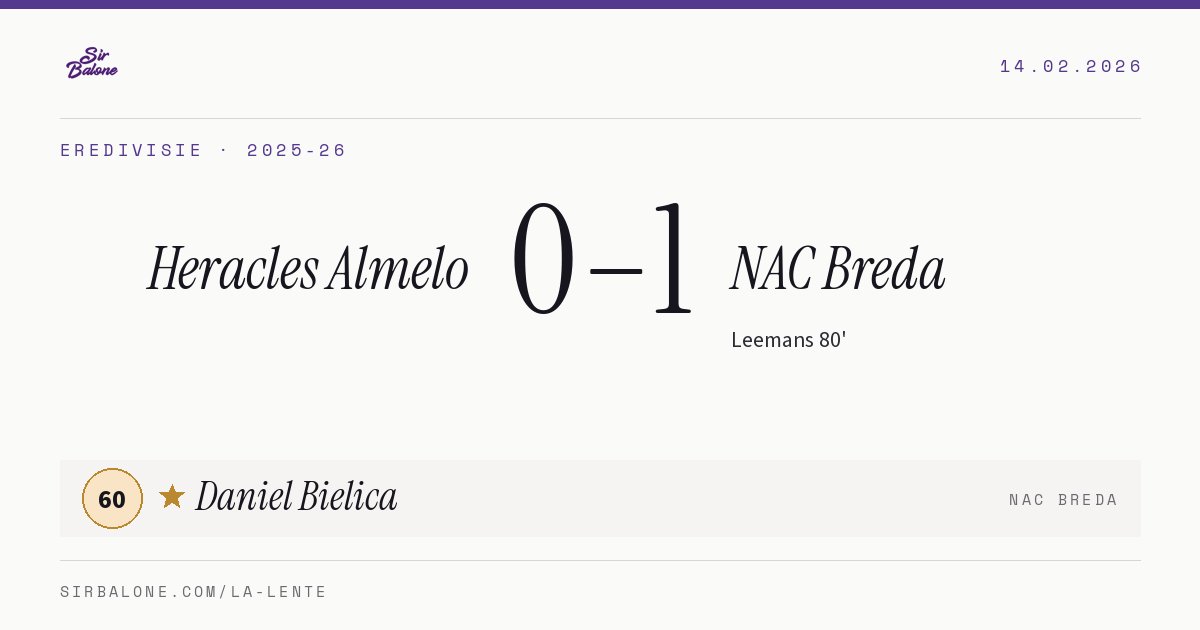 Heracles Almelo 0–1 NAC Breda, Eredivisie 2025-26. Figura: Daniel Bielica, 60